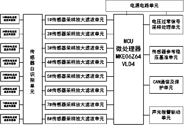 Sensor adaptive type compound electrical fire monitoring detector