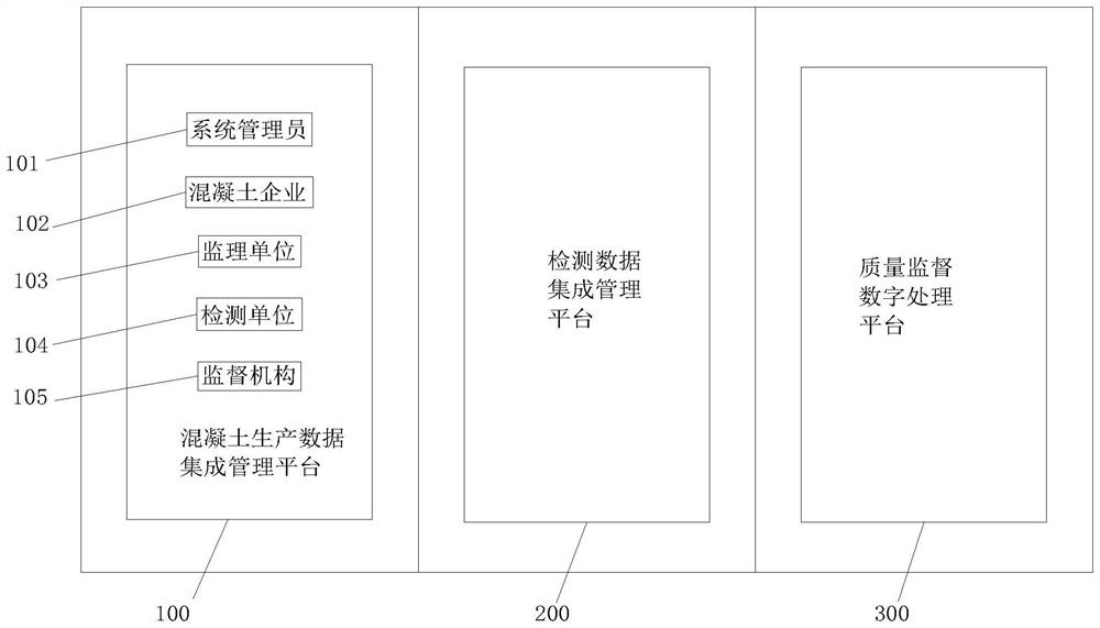 Concrete quality tracking and dynamic supervision system and method