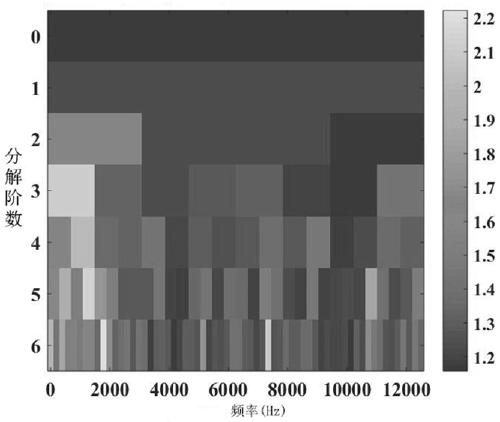 A method for pump cavitation incipient identification based on balanced square envelope spectrum