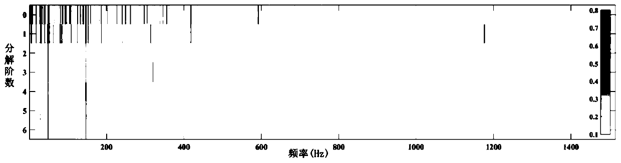 A method for pump cavitation incipient identification based on balanced square envelope spectrum