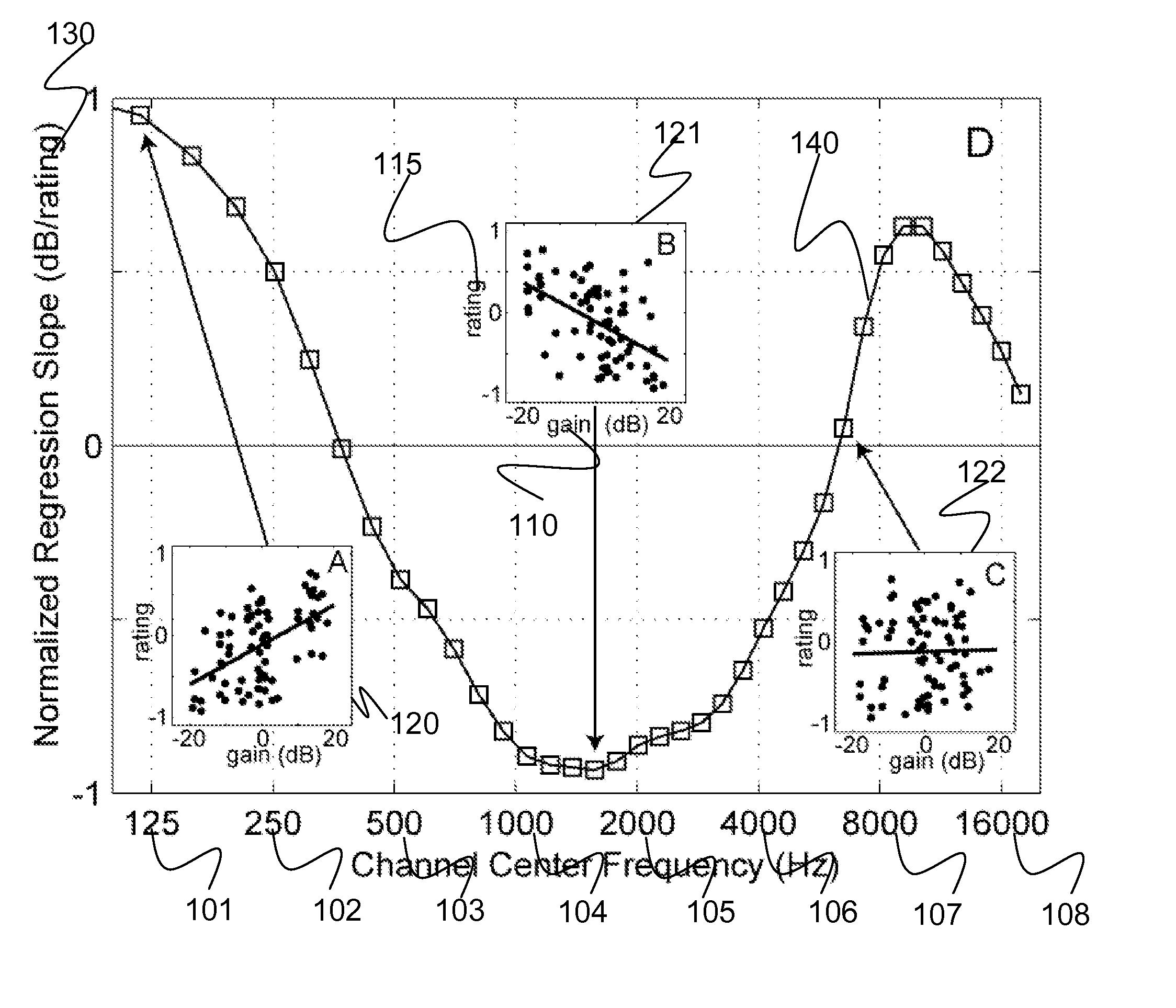 Systems, methods, and apparatus for equalization preference learning