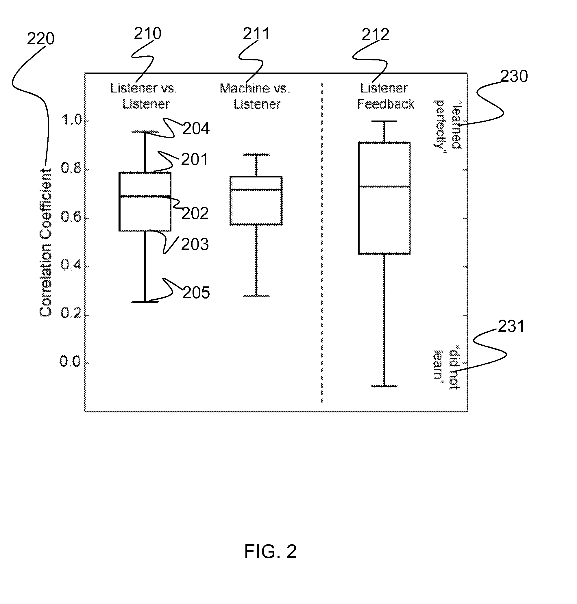 Systems, methods, and apparatus for equalization preference learning