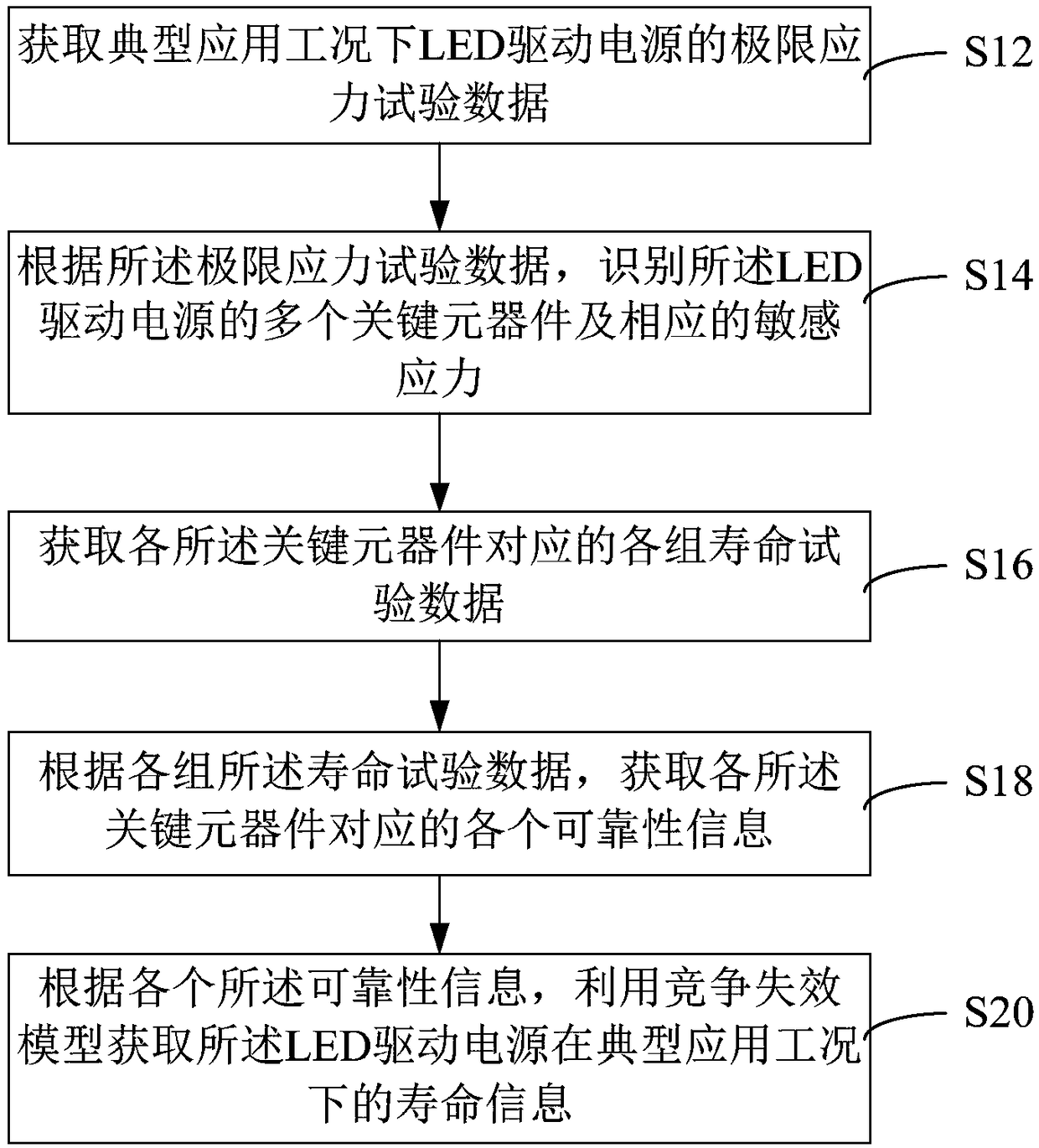 Method and device for obtaining service life information of LED drive power supply