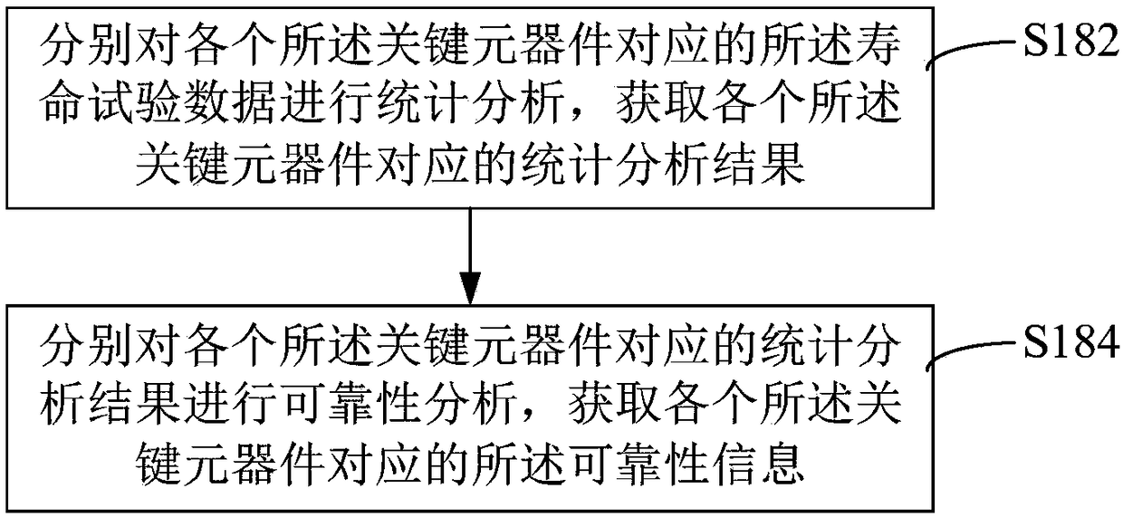 Method and device for obtaining service life information of LED drive power supply