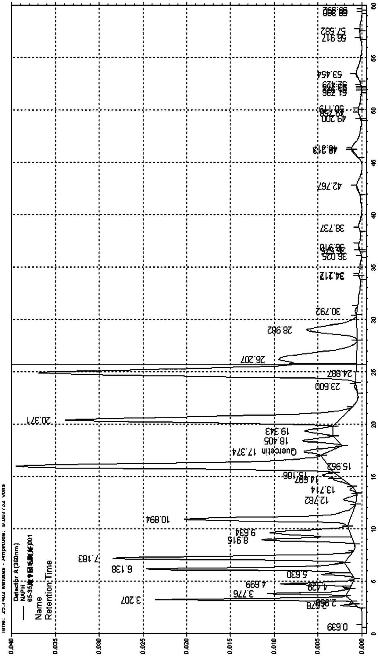 Method for discriminating true and false of propolis through combination of fingerprint spectrum and antioxidation activity