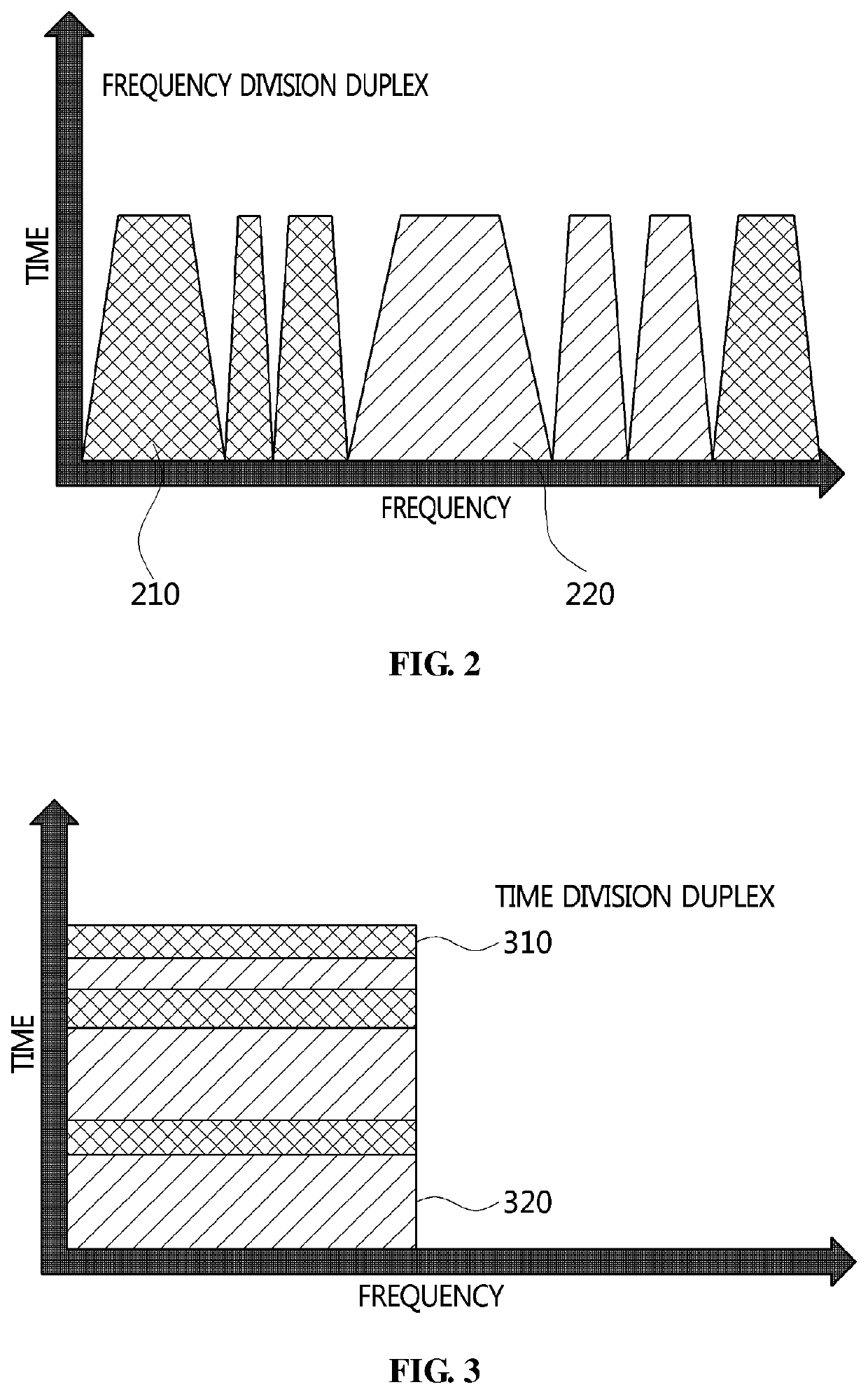 Method for estimating self-interference signal based on iterative estimation and apparatus using the same