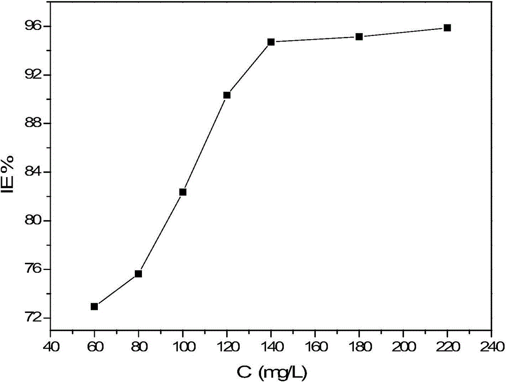 Metal pickling corrosion inhibitor, and preparation and application of metal pickling corrosion inhibitor