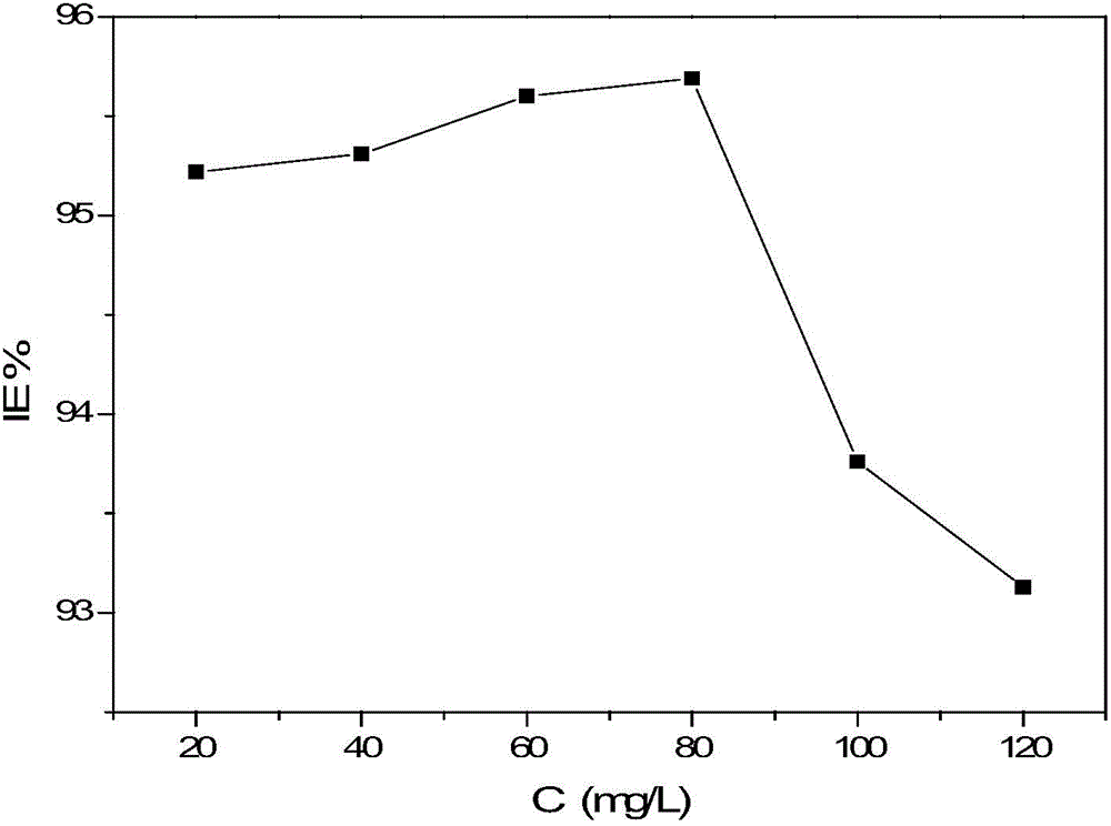 Metal pickling corrosion inhibitor, and preparation and application of metal pickling corrosion inhibitor