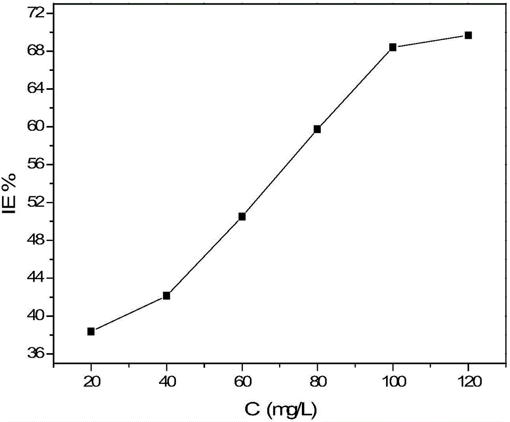 Metal pickling corrosion inhibitor, and preparation and application of metal pickling corrosion inhibitor