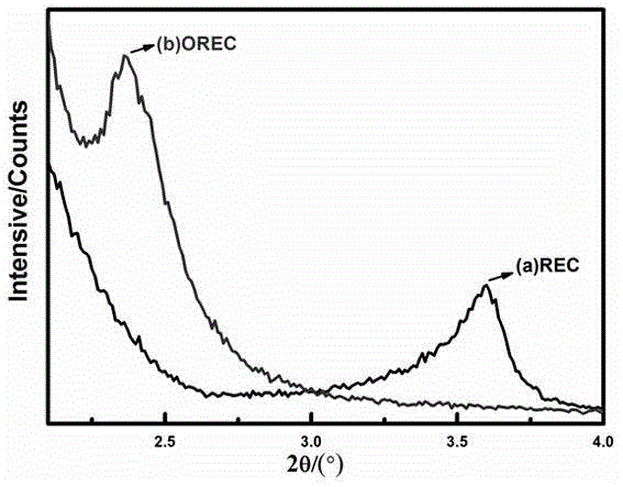 Organic modified rectorite/EVA composite foam material and preparation method and application thereof