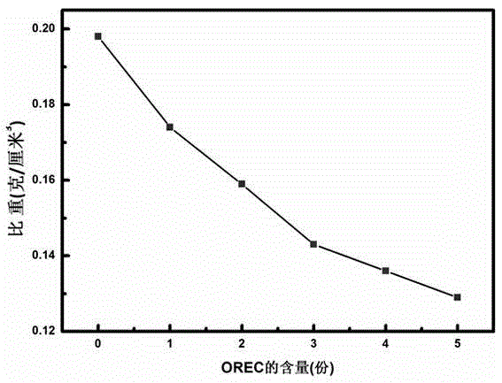 Organic modified rectorite/EVA composite foam material and preparation method and application thereof