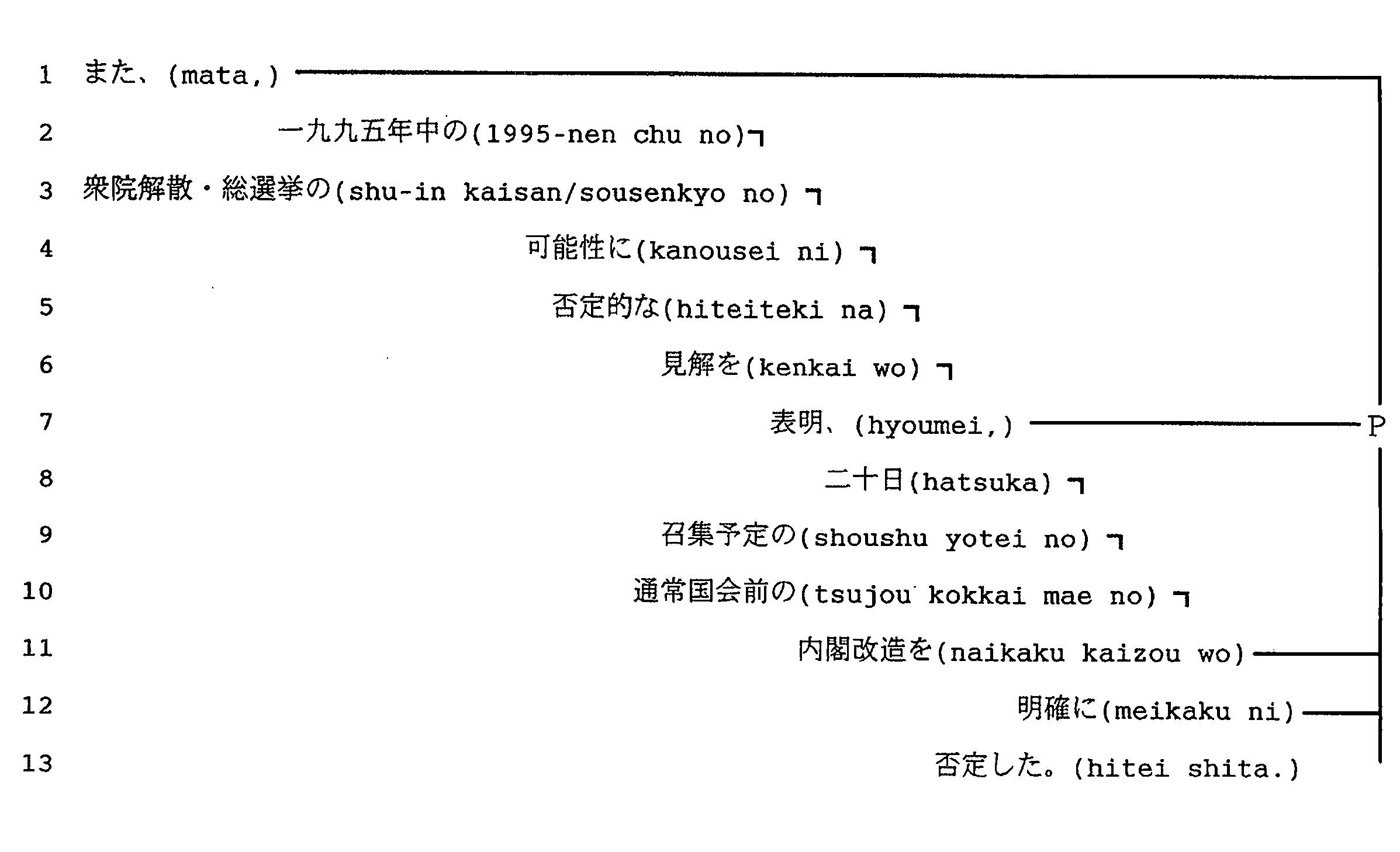 Method for generating a text sentence in a target language and text sentence generating apparatus