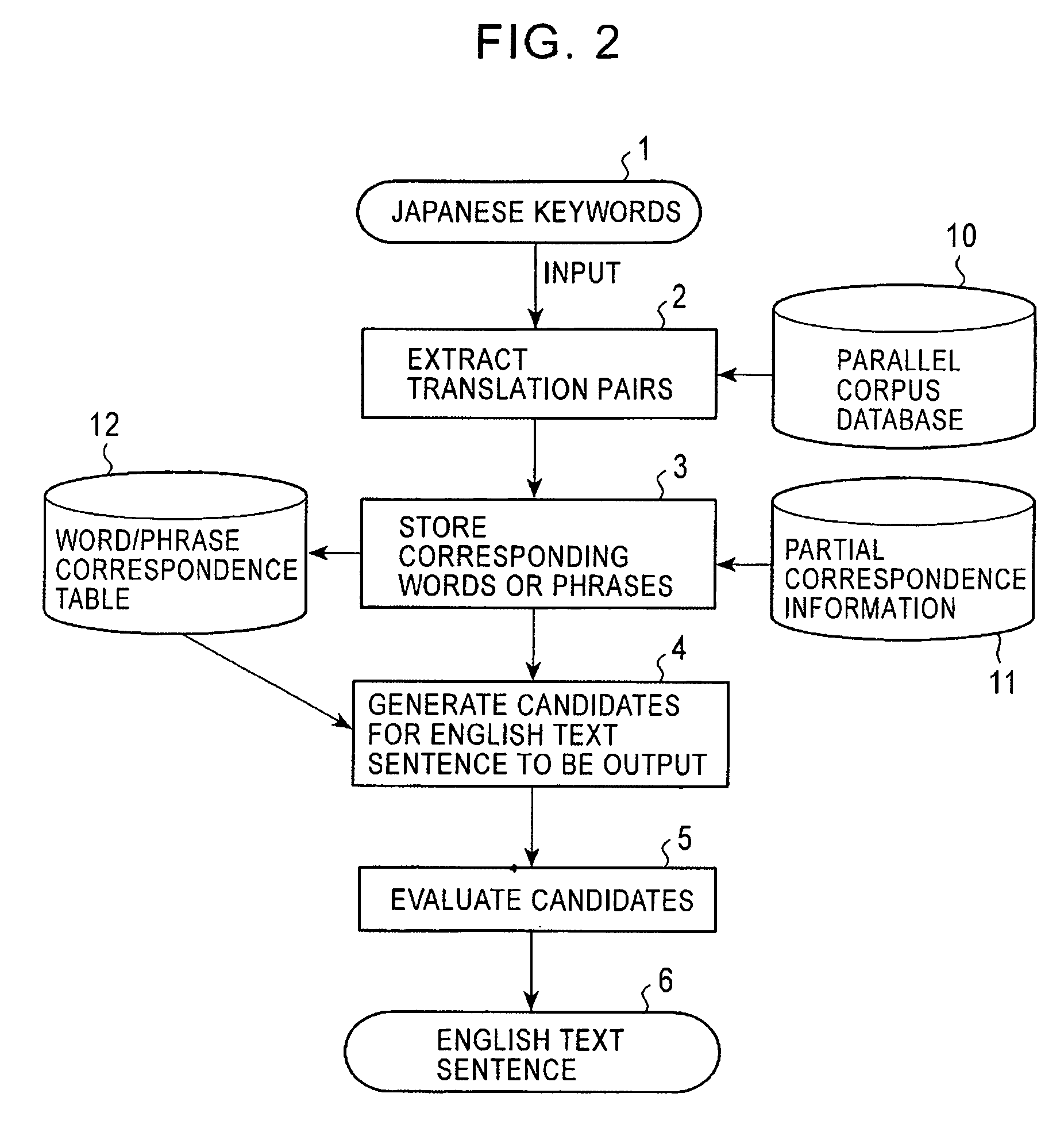 Method for generating a text sentence in a target language and text sentence generating apparatus