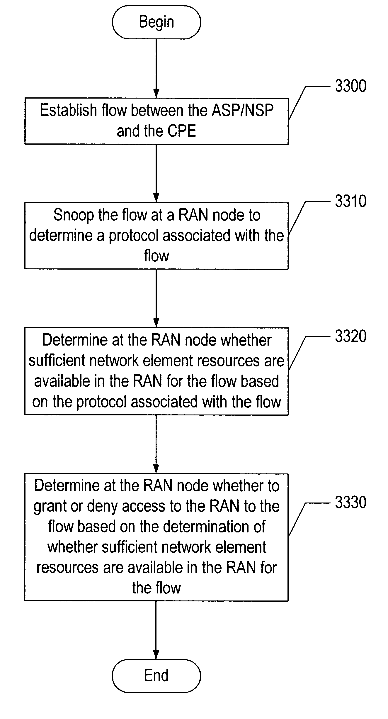 Methods, systems, and computer program products for managing admission control in a regional/access network based on implicit protocol detection