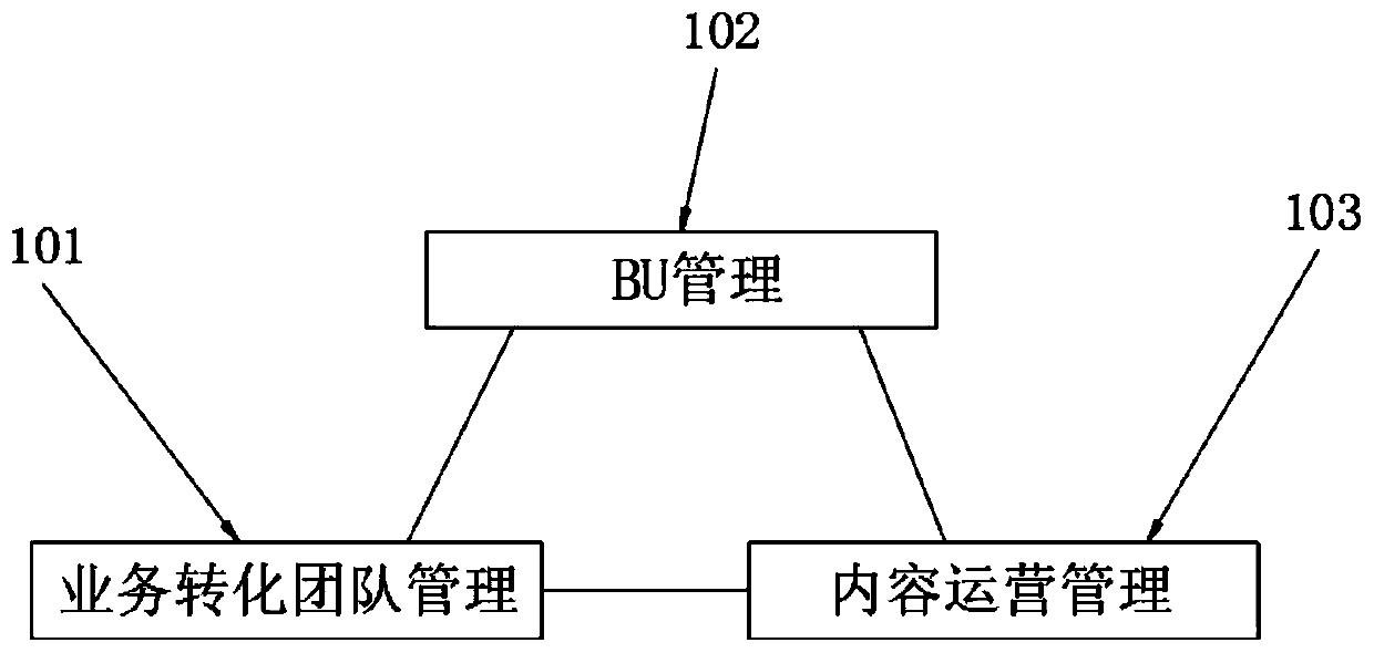 Three-party cooperative interaction management cloud home platform