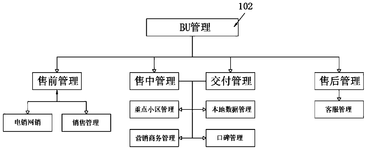 Three-party cooperative interaction management cloud home platform