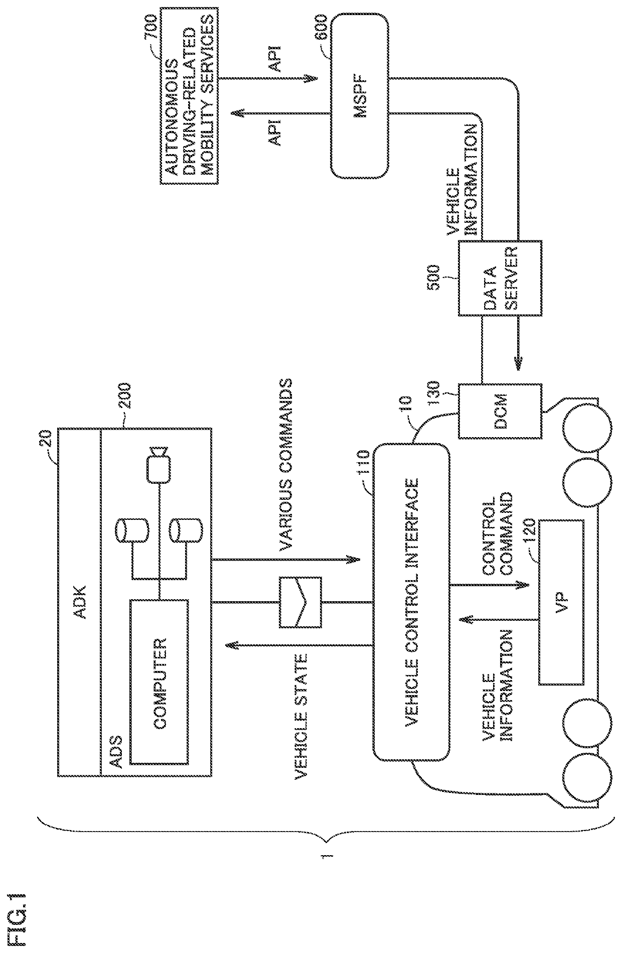 Vehicle and autonomous driving system