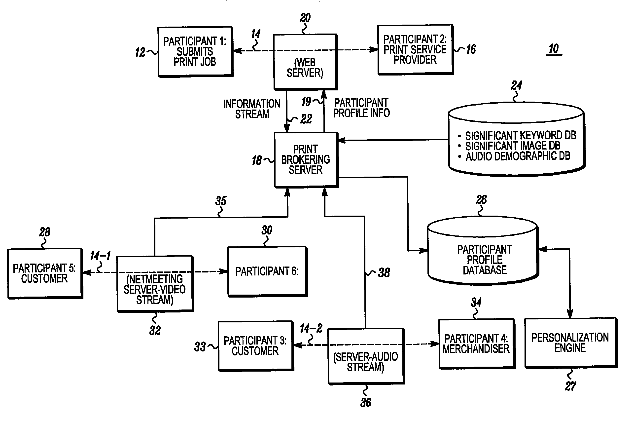 Personalized messaging determined from detected content