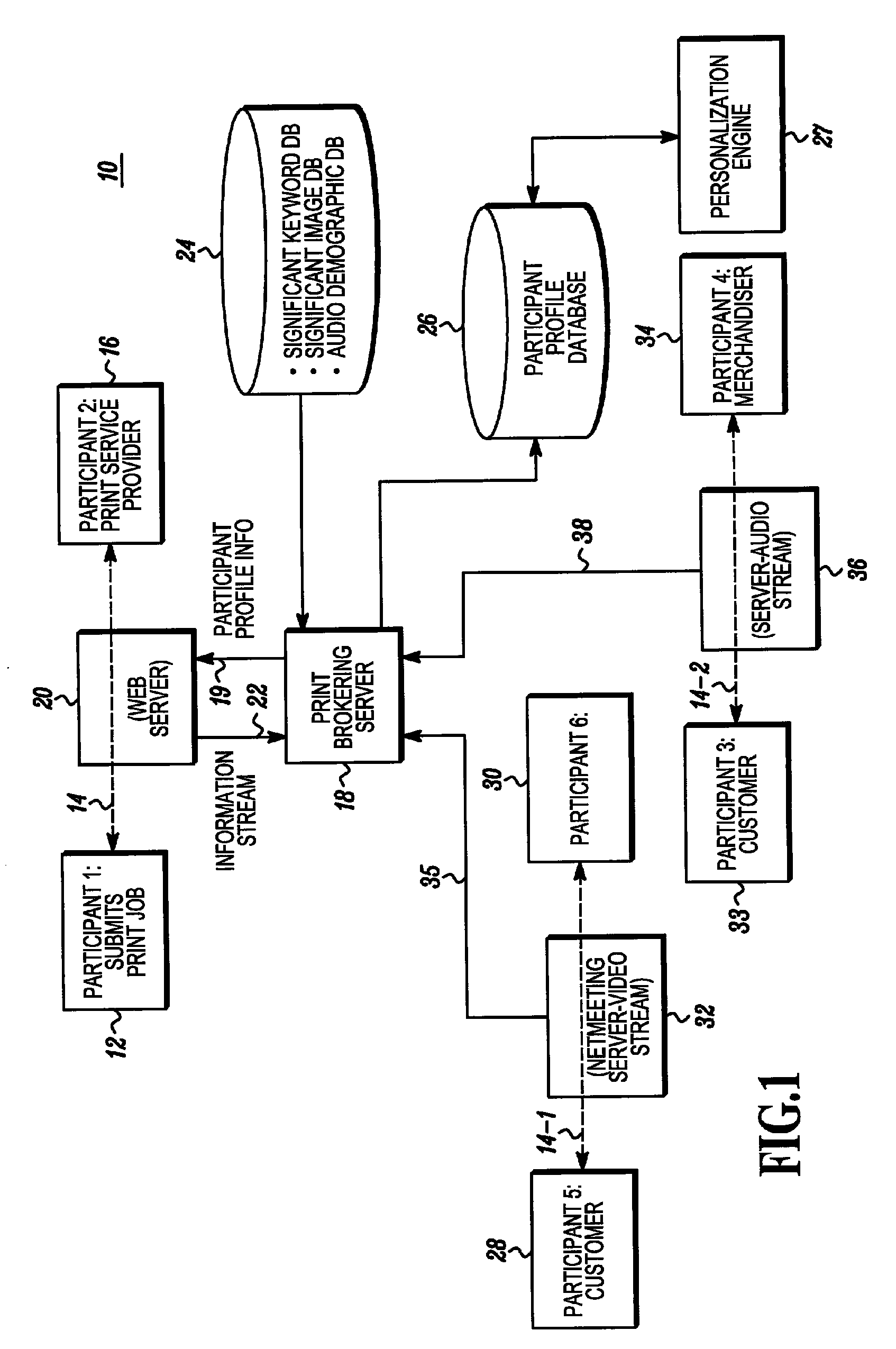 Personalized messaging determined from detected content