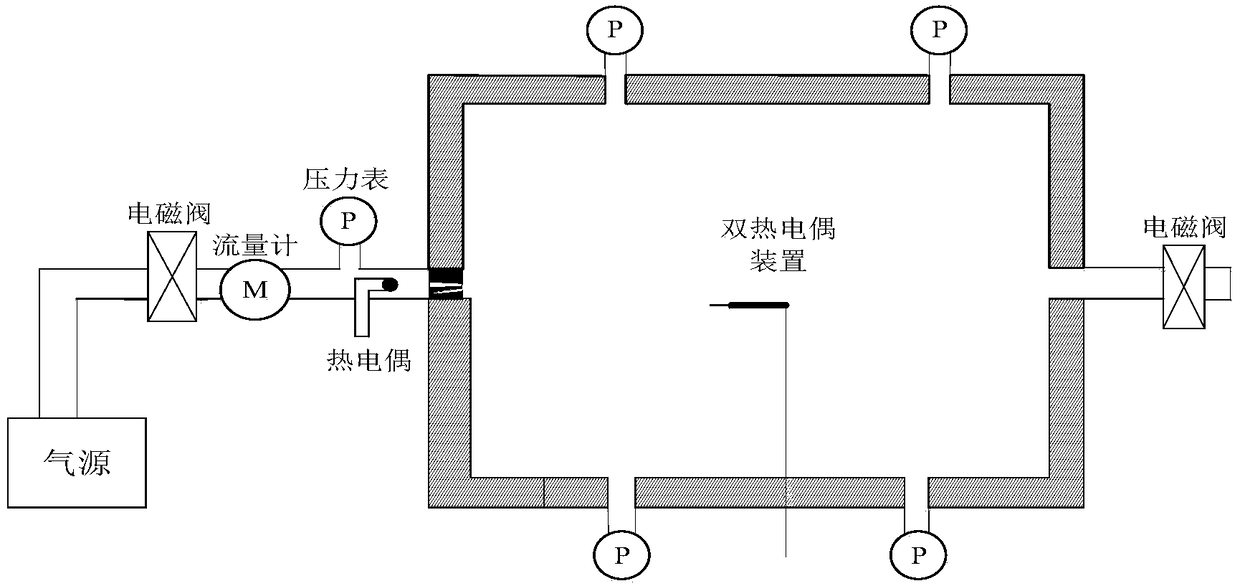 A Method for Measuring Fluid Velocity Using Dual Thermocouples