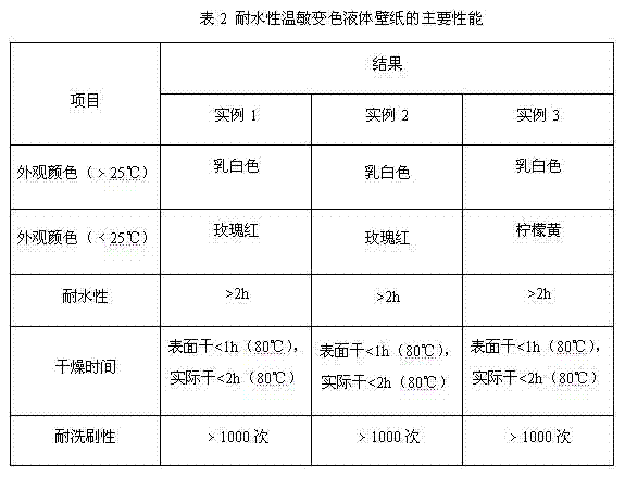 Water-resistance thermosensitive color-changing liquid wall paper and preparation method thereof