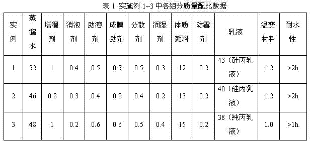 Water-resistance thermosensitive color-changing liquid wall paper and preparation method thereof