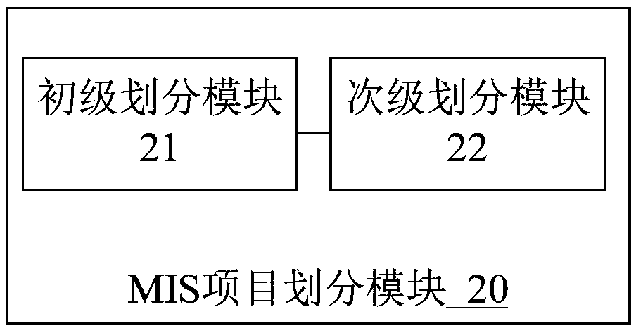 Project management system and method based on GIS