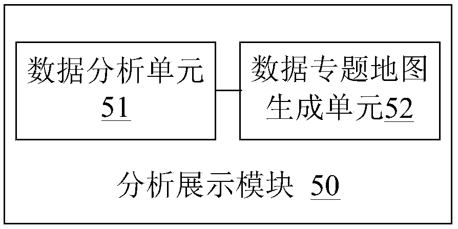 Project management system and method based on GIS