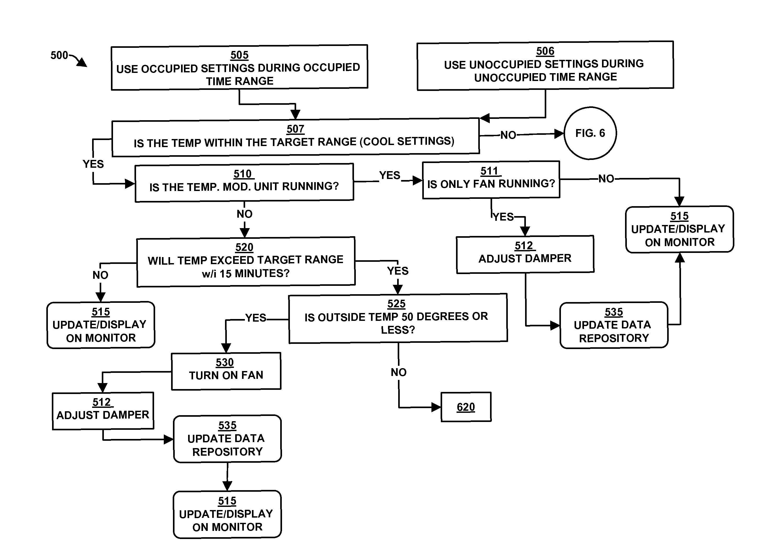 Method and apparatus for effecting temperature difference in a respective zone