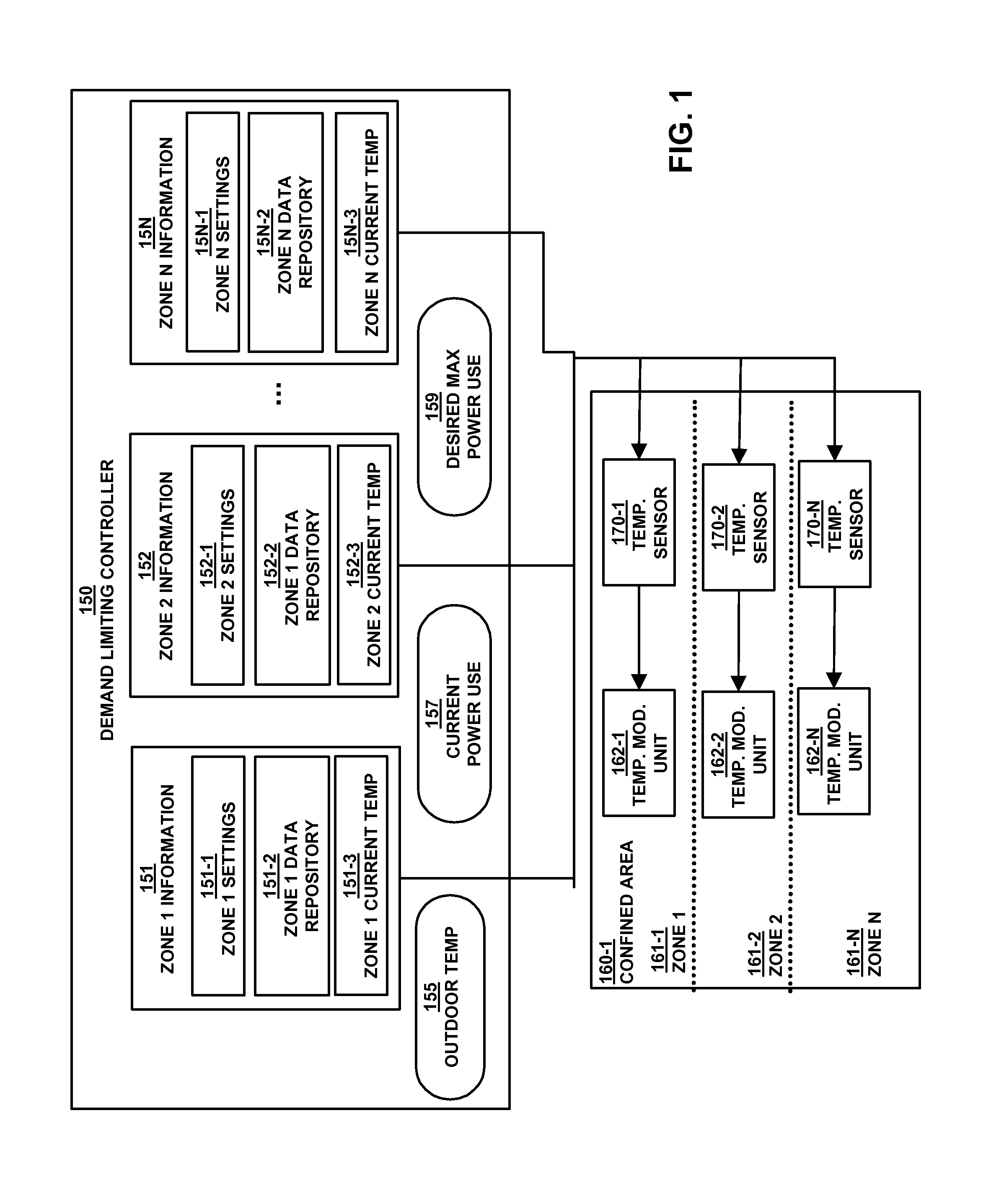 Method and apparatus for effecting temperature difference in a respective zone