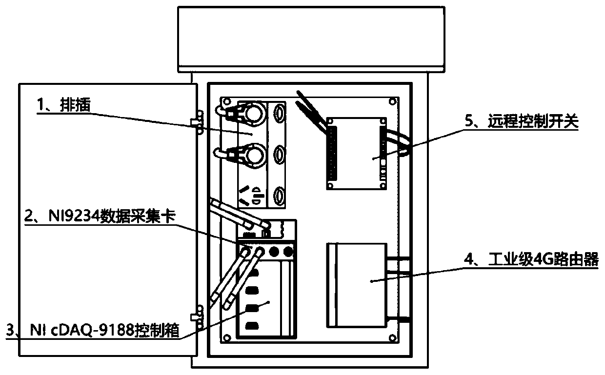 On-line monitoring device and method for vibration and noise in metro