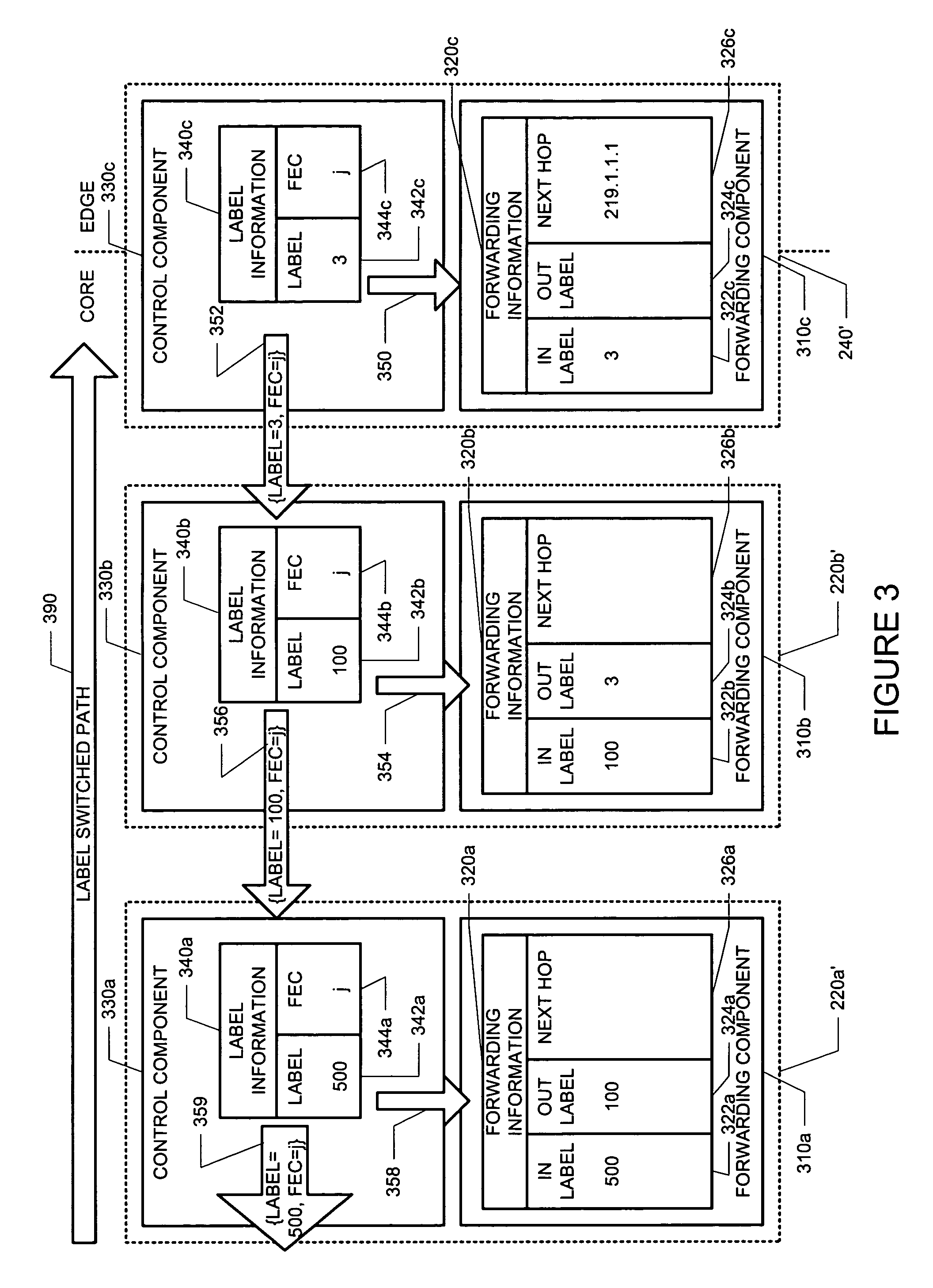 Controlling the signaling of label-switched paths using a label distribution protocol employing messages which facilitate the use of external prefixes