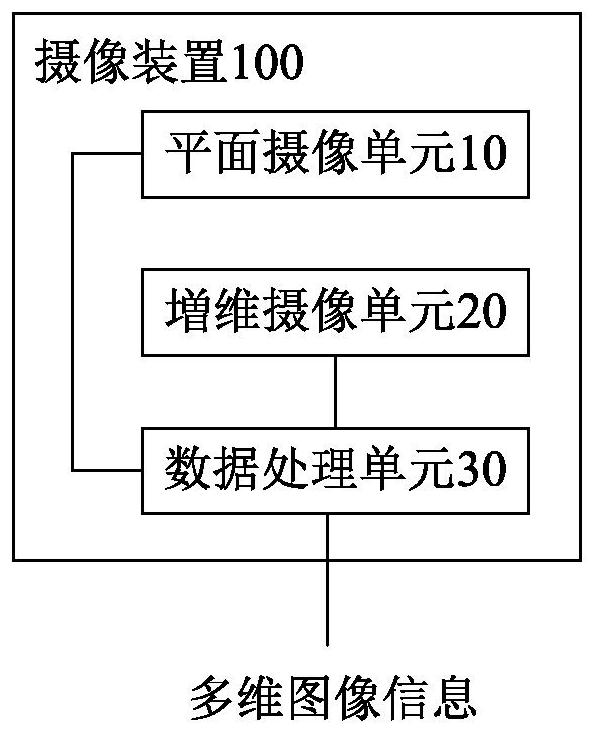 Multi-dimensional camera shooting device, application terminal and method thereof