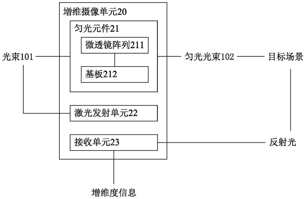 Multi-dimensional camera shooting device, application terminal and method thereof