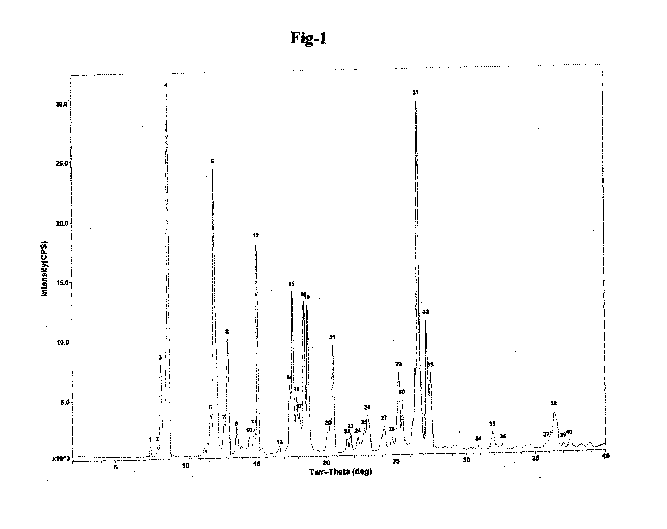 Process for the preparation of ambrisentan and novel intermediates thereof