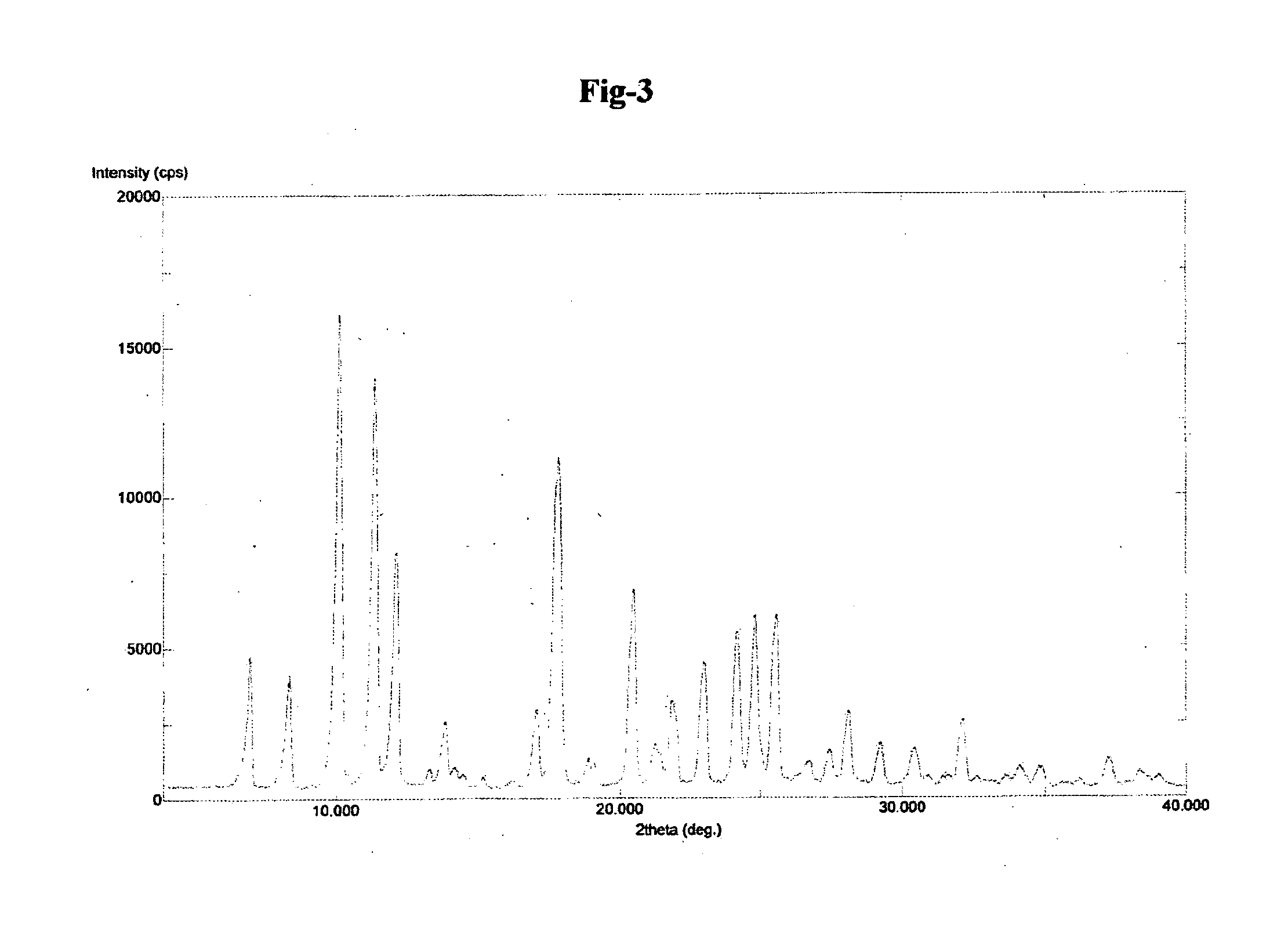 Process for the preparation of ambrisentan and novel intermediates thereof