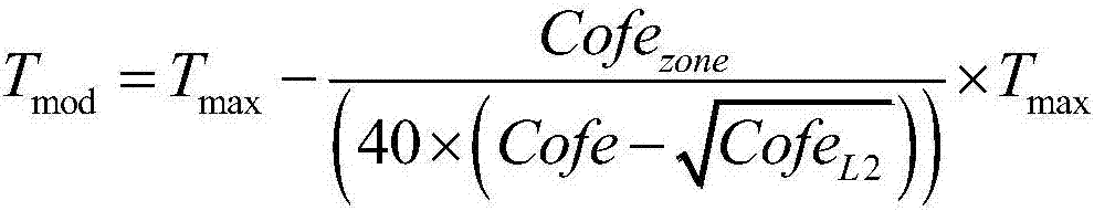 A heating control method for radiant tube of continuous annealing furnace