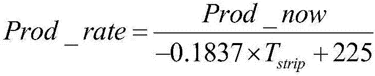 A heating control method for radiant tube of continuous annealing furnace