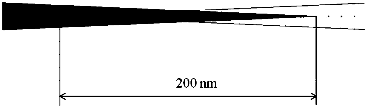 Preparation method and application of sub-10 nanometer gap structure