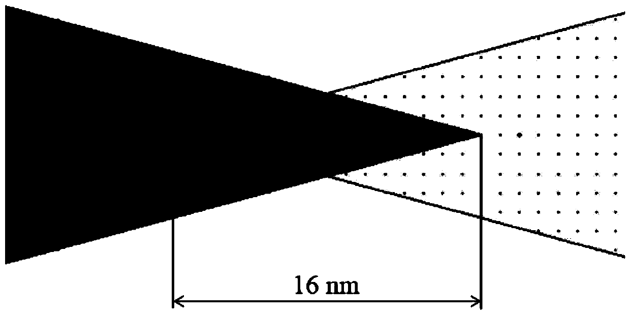 Preparation method and application of sub-10 nanometer gap structure