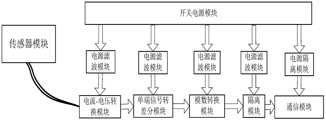 SF6 circuit breaker state monitoring method and thionyl fluoride gas concentration monitoring device