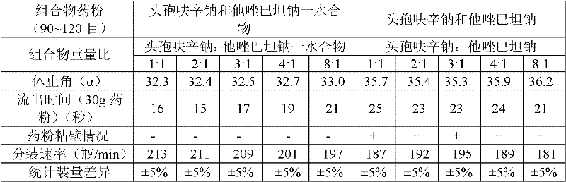 Beta-lactam compound antibiotic composition