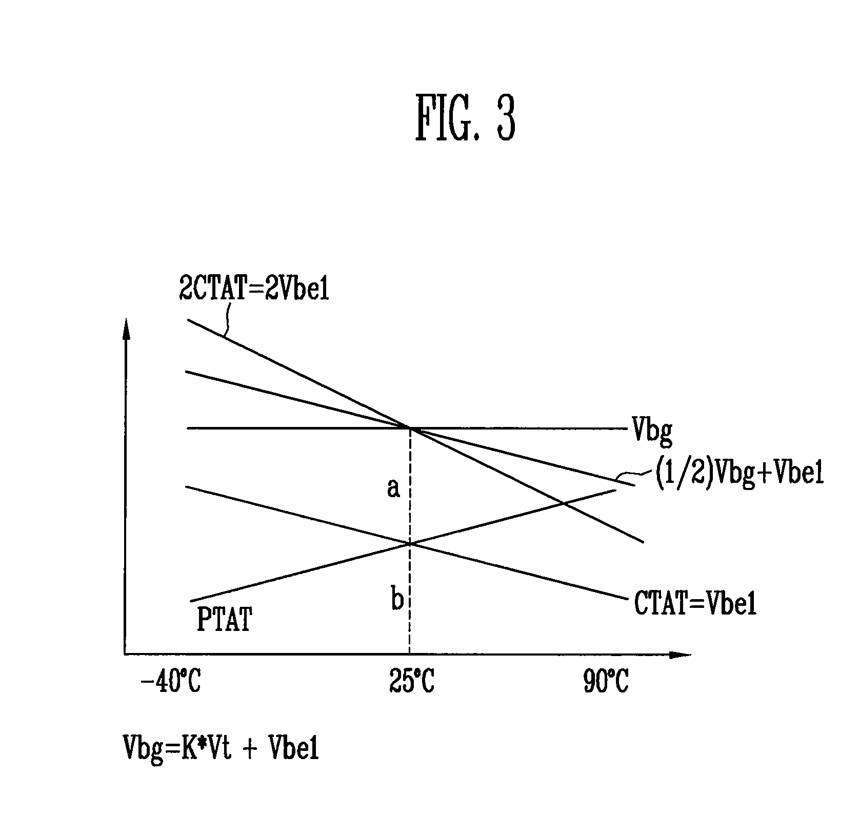 Temperature sensor