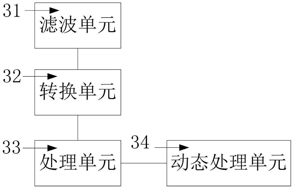 Topology identification system