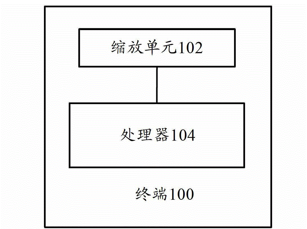 Terminal and screen interface display method