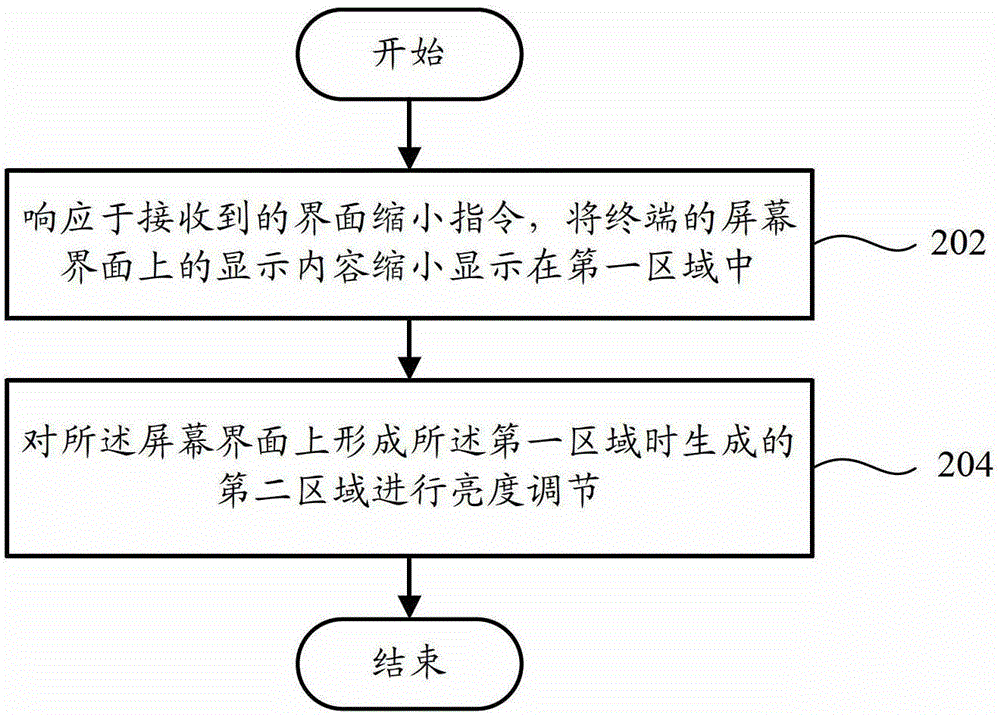 Terminal and screen interface display method