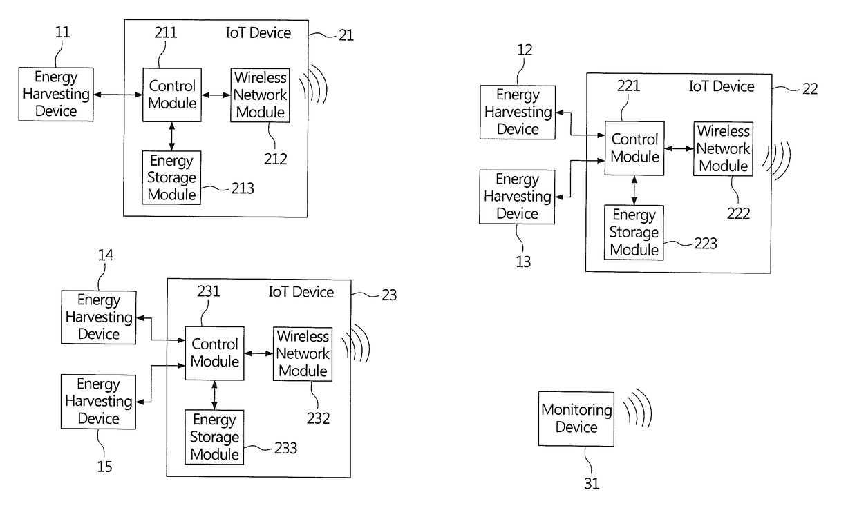 Internet-of-things System Having Single-mode or Multi-mode Energy Harvesting Function