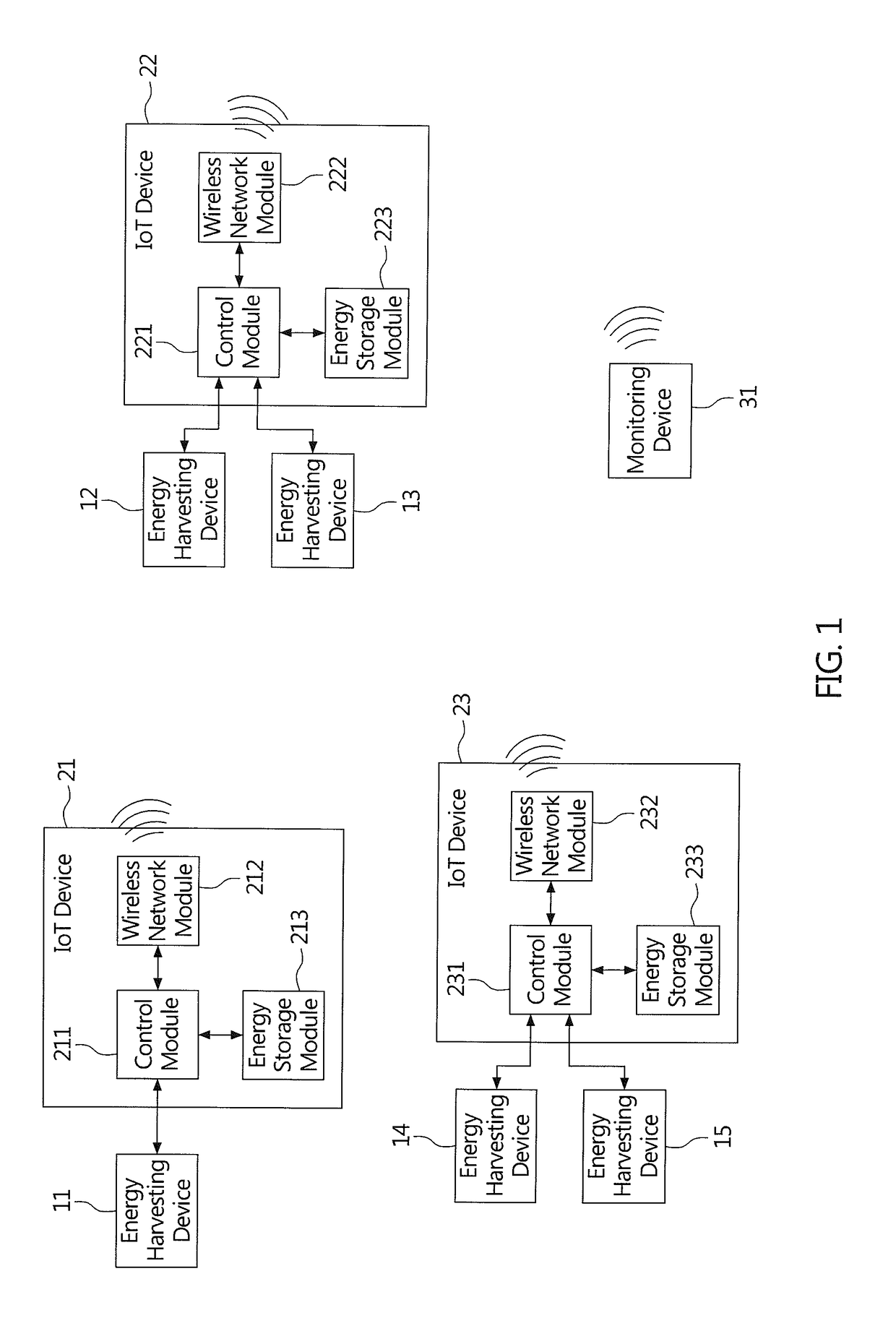 Internet-of-things System Having Single-mode or Multi-mode Energy Harvesting Function