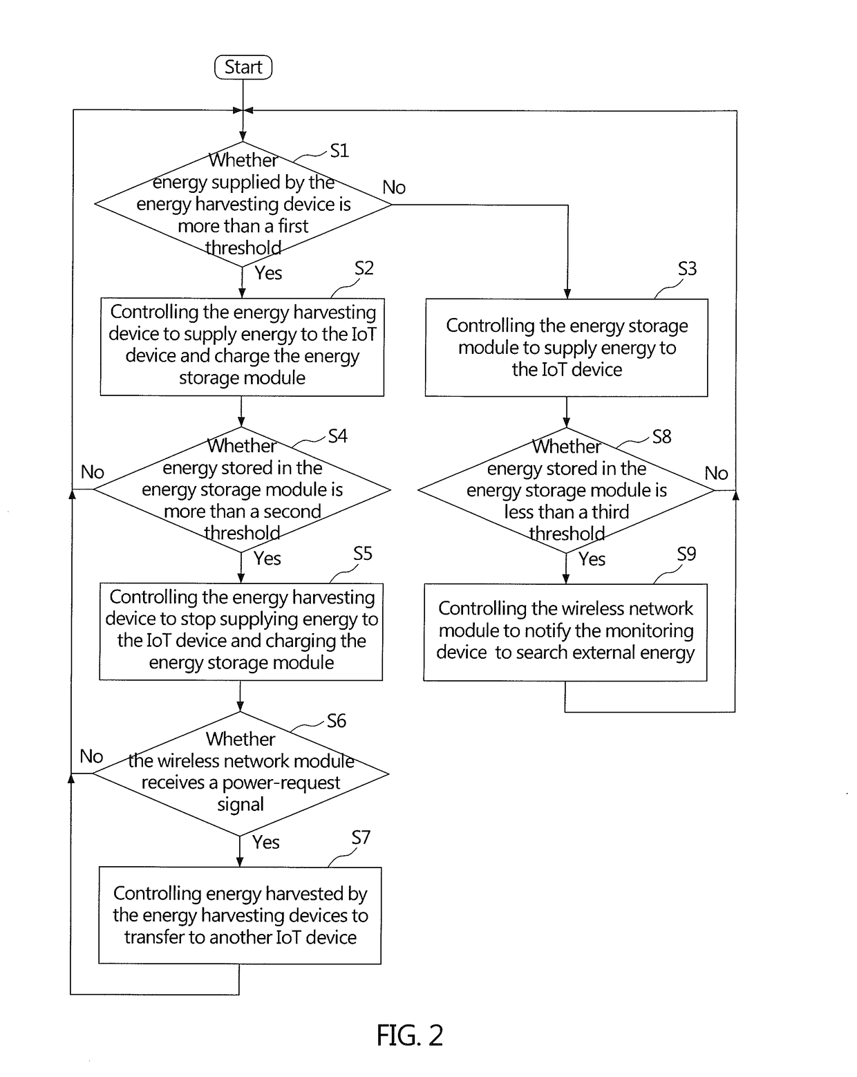 Internet-of-things System Having Single-mode or Multi-mode Energy Harvesting Function