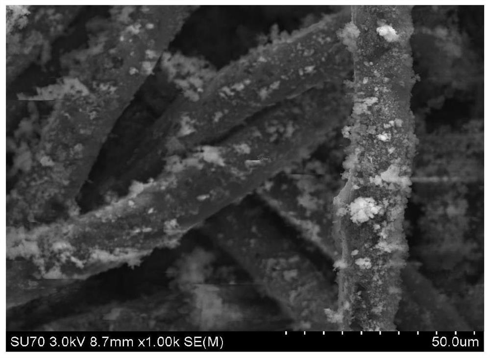 A kind of composite catalytic filter material for degrading dioxin at low temperature and preparation method thereof